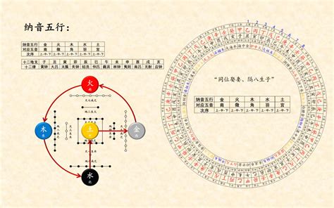 纳音五行用途|纯干货 